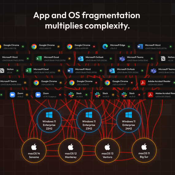 App and OS fragmentation multiplies complexity banner