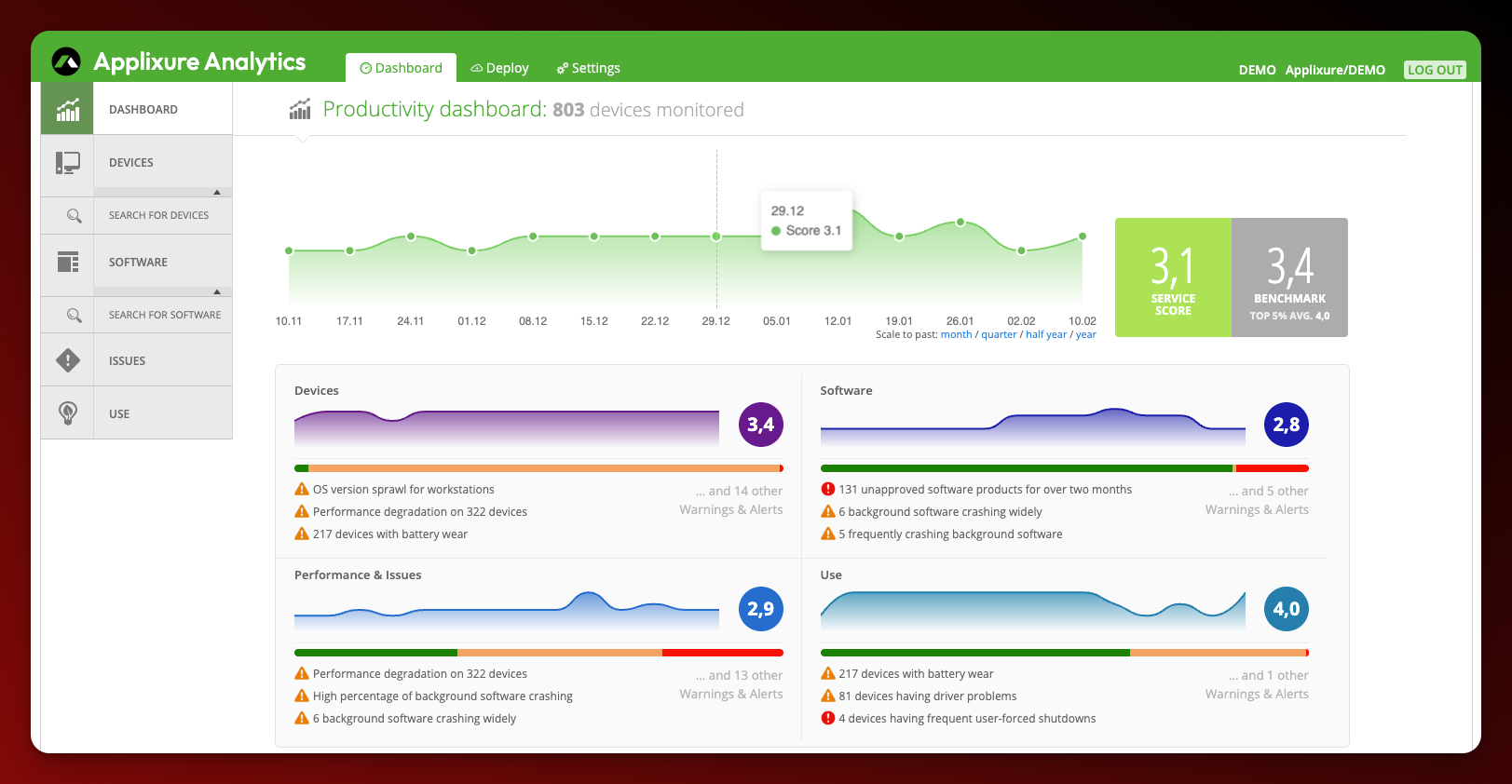Applixure Analytics - Main Dashboard Screen Visual - Banner