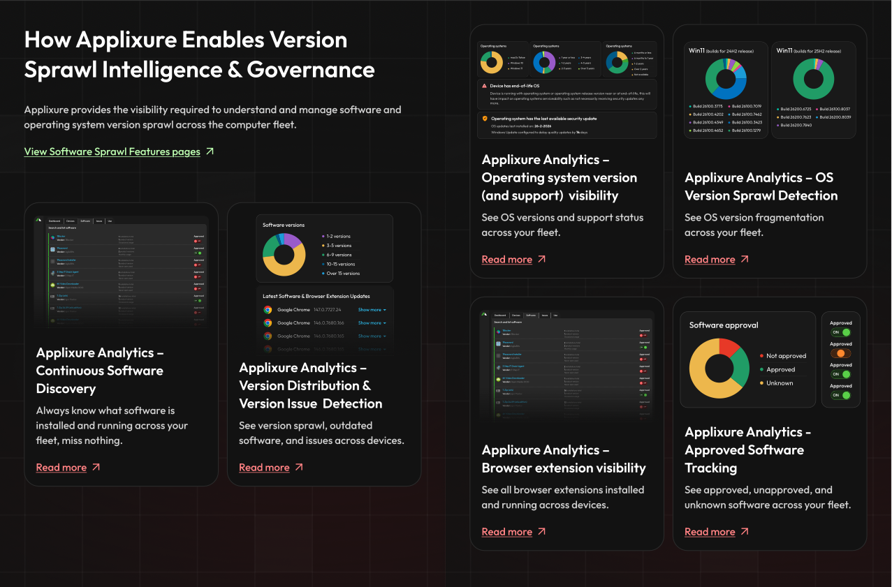 Applixure Analytics - Software Sprawl Features
