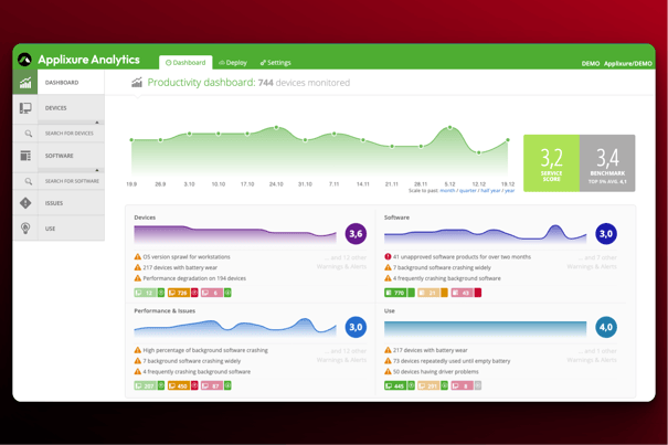 Applixure Analytics Environment Dashboard