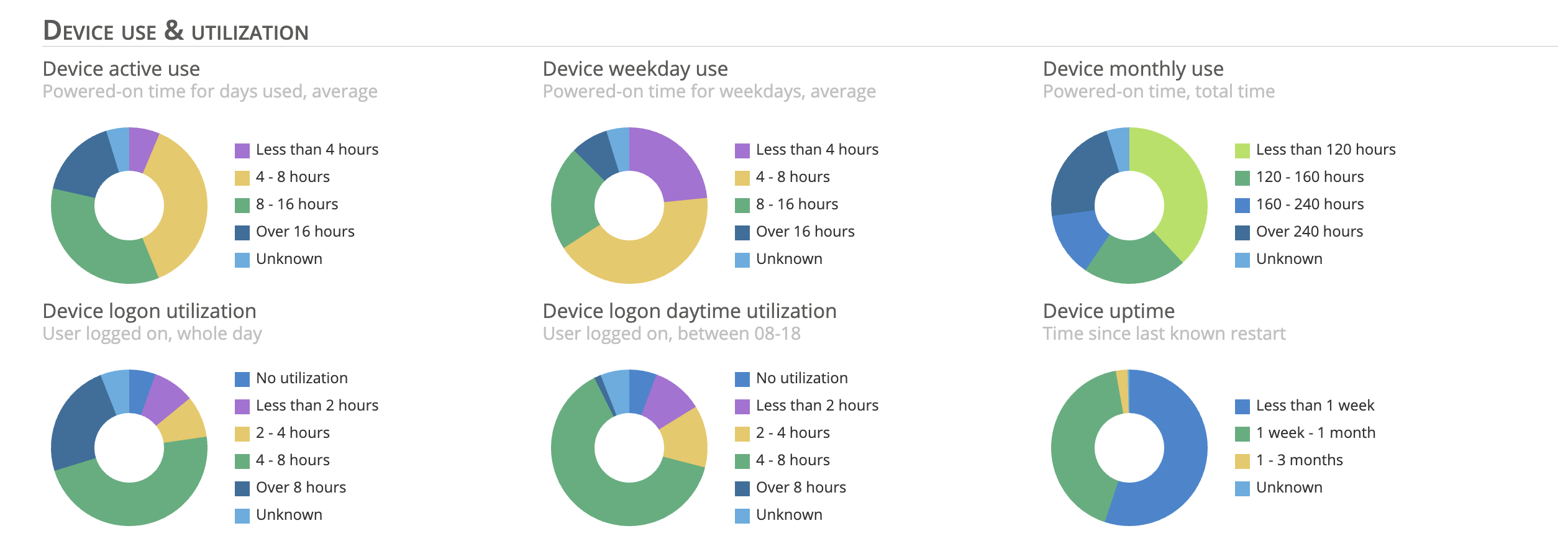 Applixure-Analytics-Usage-Charts