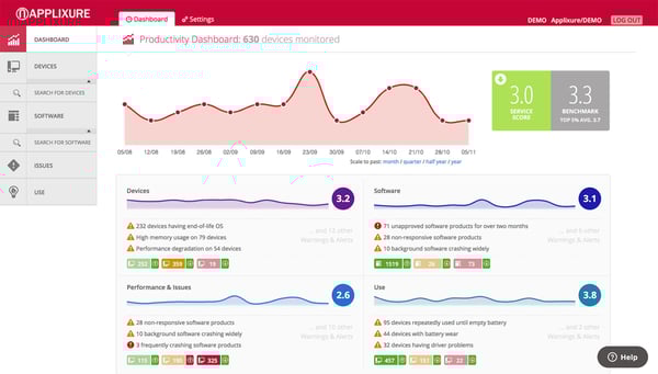 Applixure main dashboard