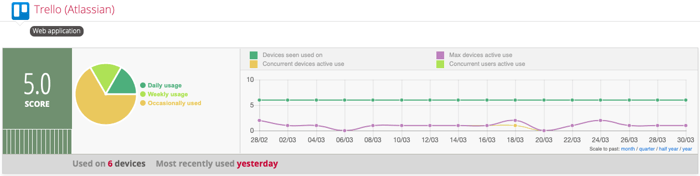 Example of web-based application