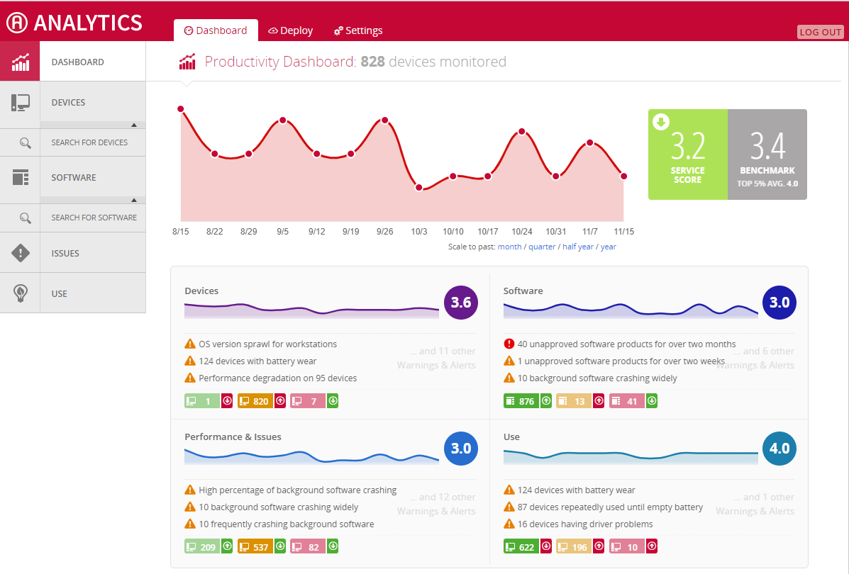 Applixure Analytics main dashboard