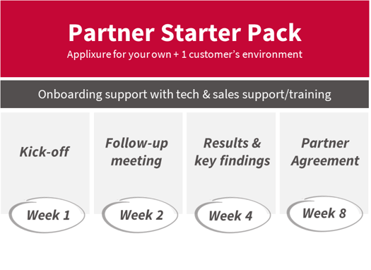 Partner-starter-pack-image