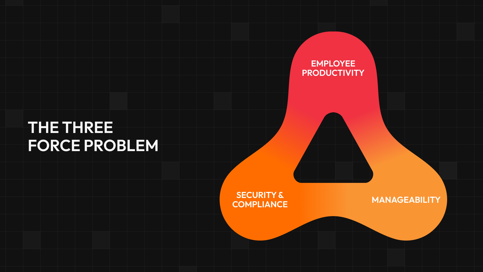Blog Banner - The Three Force Problem of IT Leadership