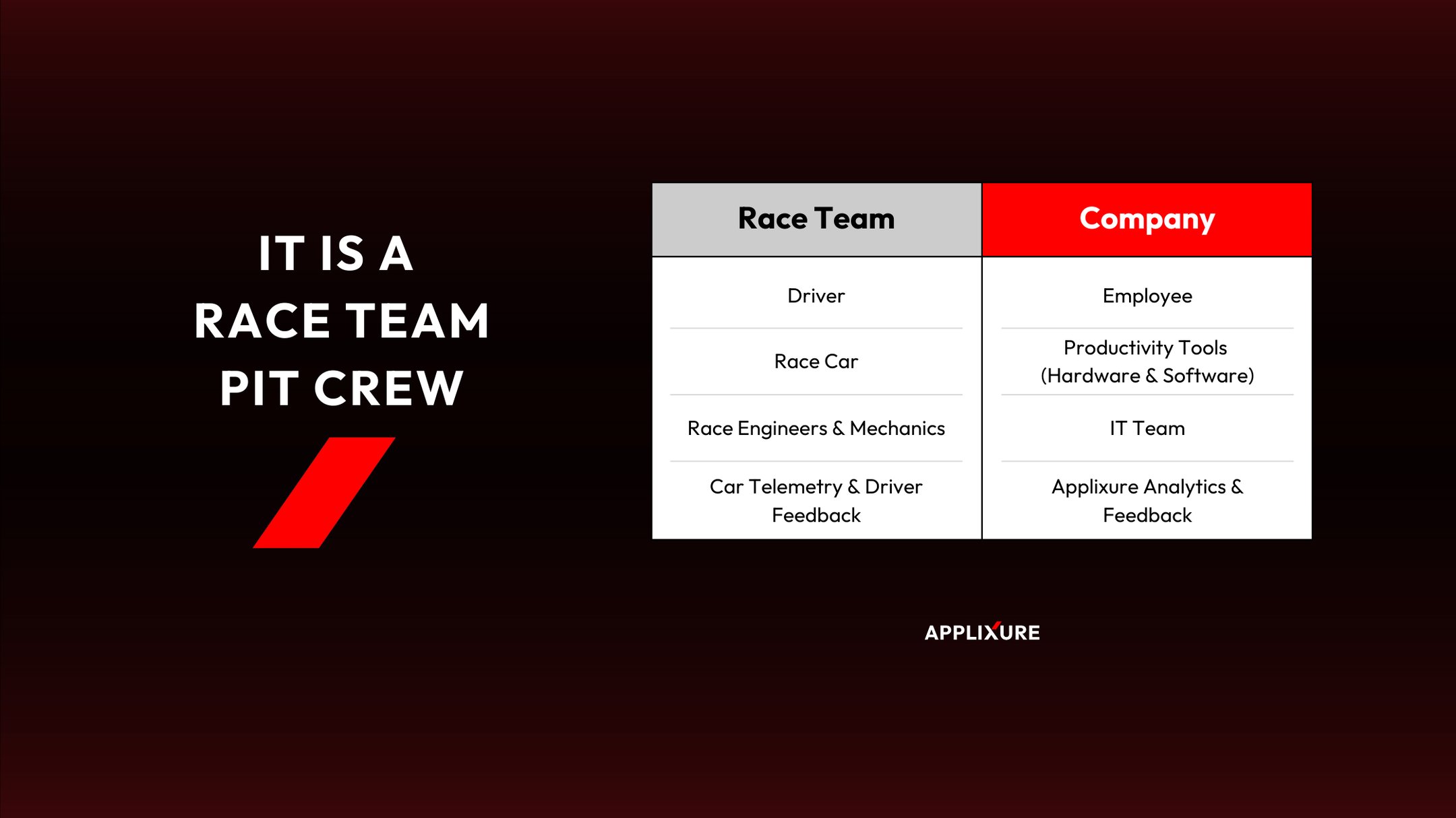 What do Racing Teams and IT Have in Common?