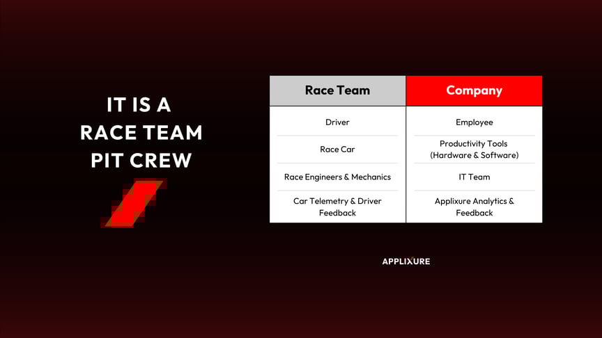 IT Is a Race Team Pit Crew Comparrison