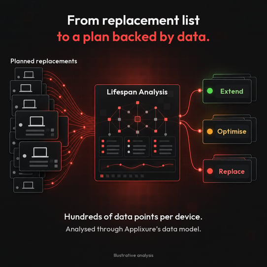 Lifespan-Analysis-Explainer