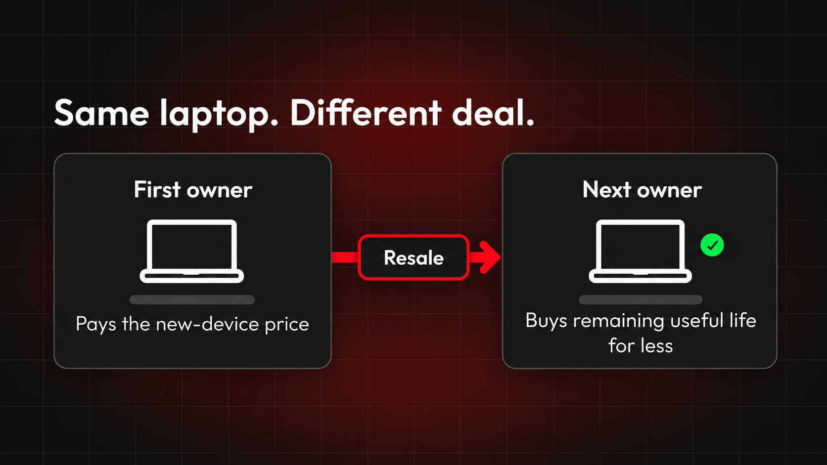 Same laptop. Different deal. (1)