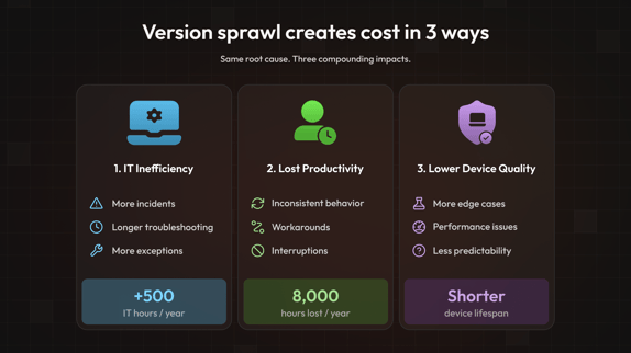 IT Ineffeciency - Software Sprawl Visual