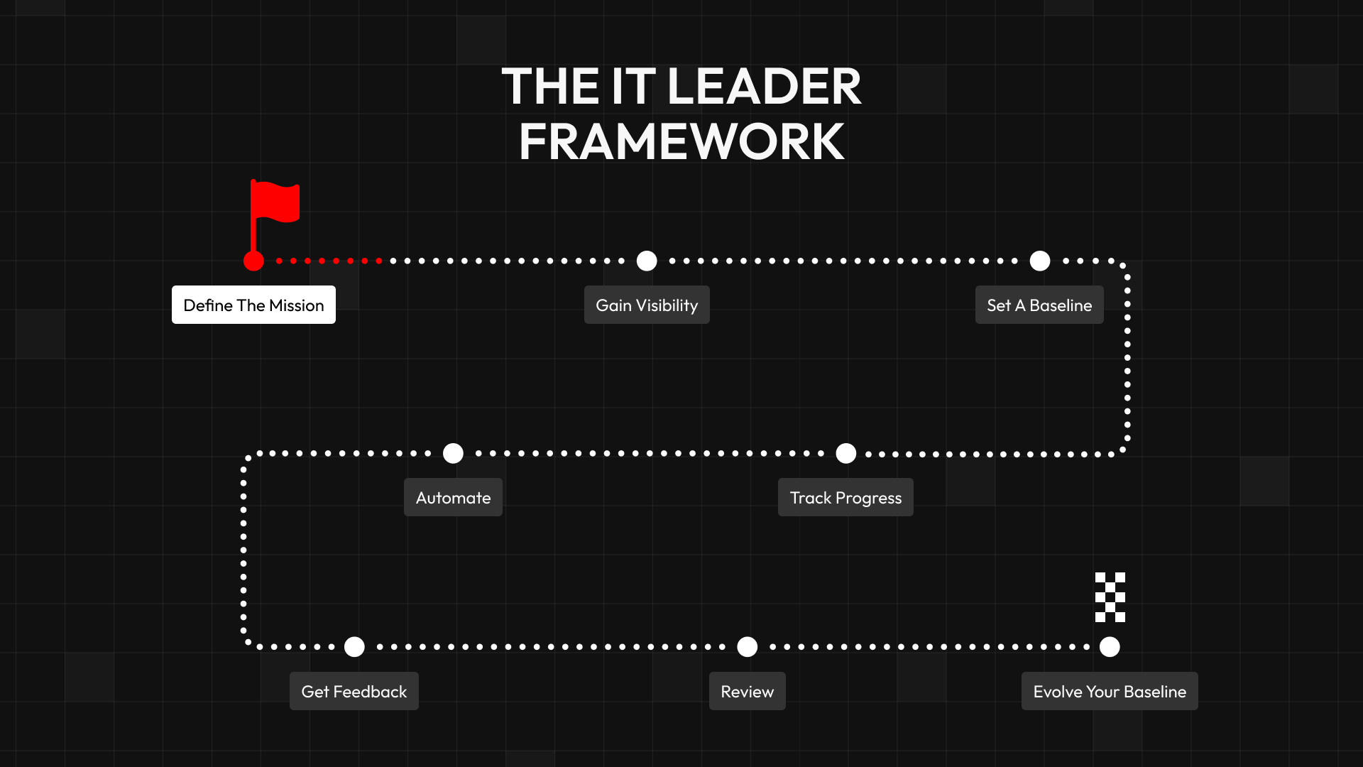 It Leader framework