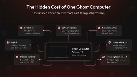 The Hidden Cost of One Ghost Computer-v2 (1)