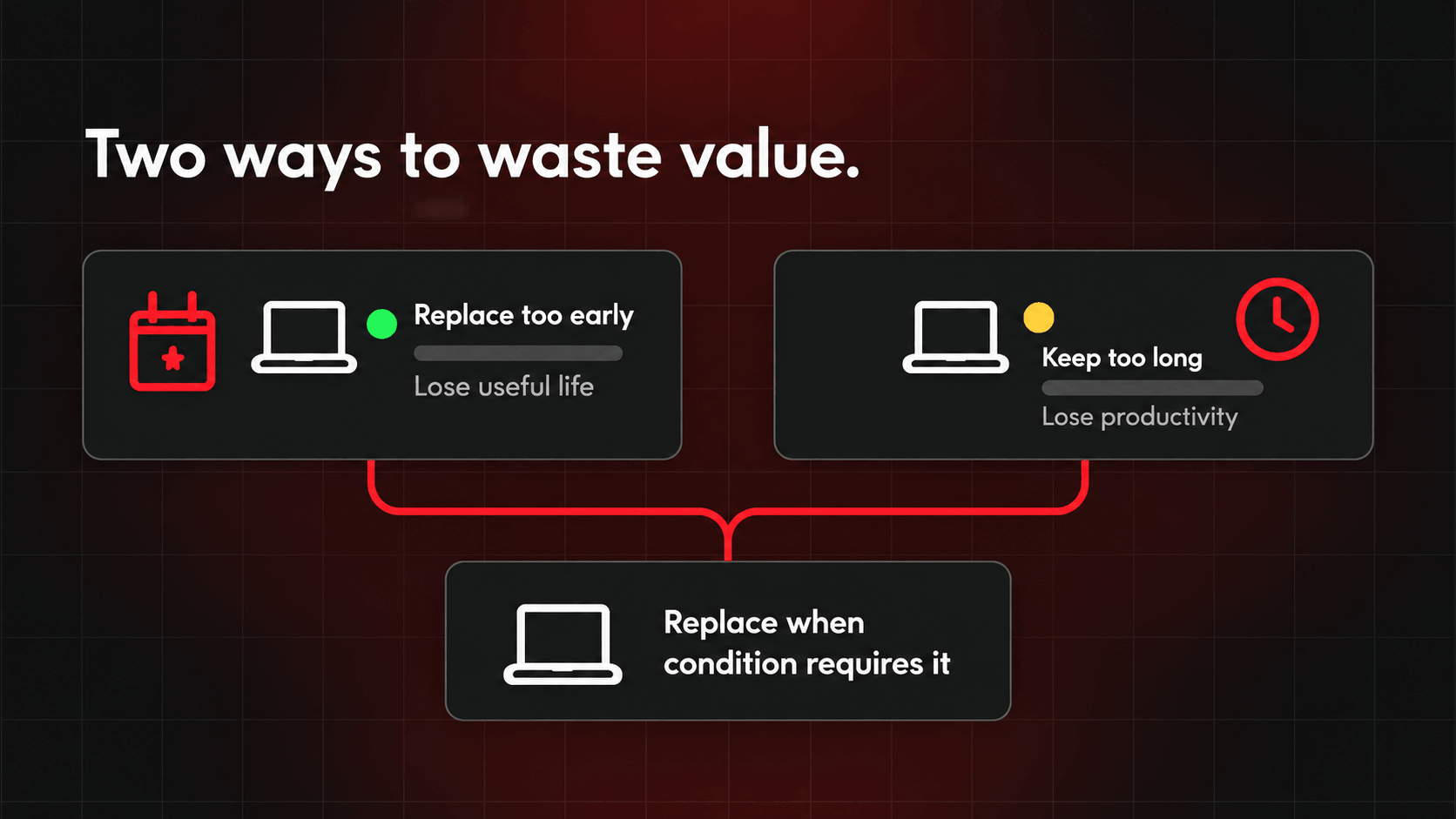 Two ways to waste value. (1)