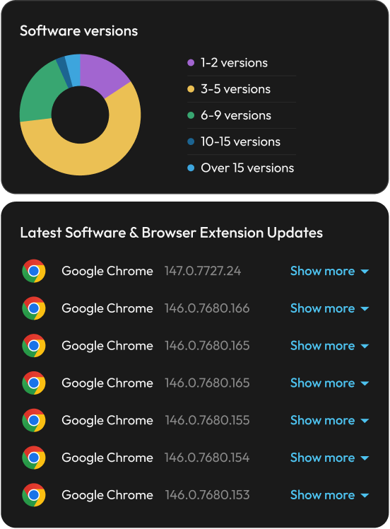 Version Distribution-2