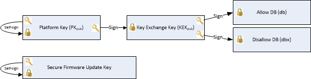 dep-8-secureboot-allkeys