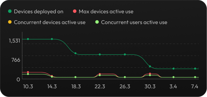 software adoptoin