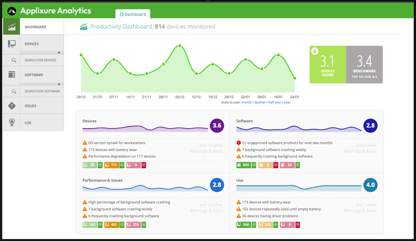 Screen_Analytics