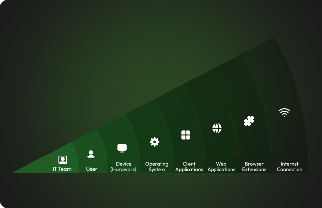 Applixure Analytics - everything Applixure analytics tracks