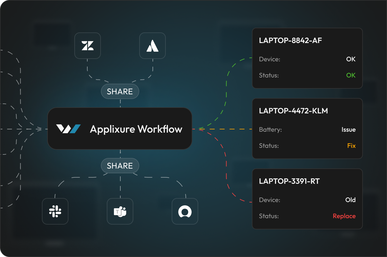 Applixure Workflow - Applixure ITSM Integration-1