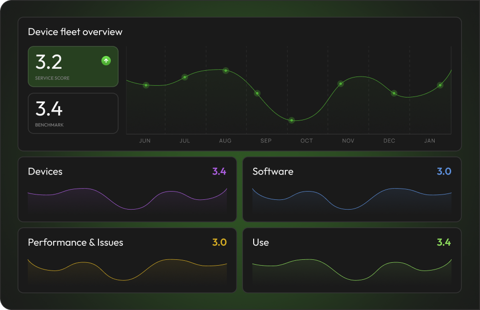 Applixure analytics dashboard