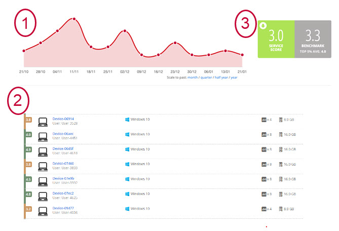 Applixure Analytics tracking, scoring and benchmarking screenshot