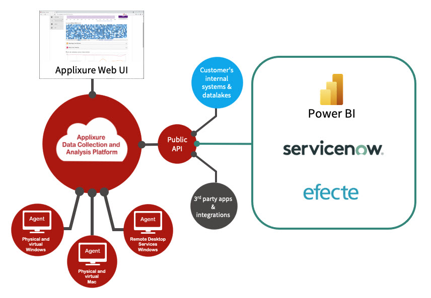 2023_Applixure integrations-improved