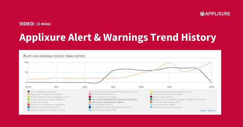 Applixure feature: Alert and Warnings Trend History
