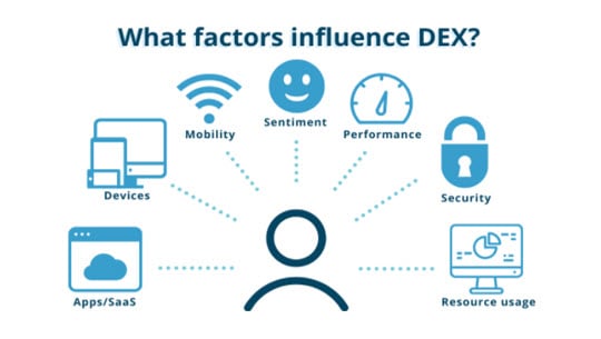 Applixure Feedback - Factors influencing DEX