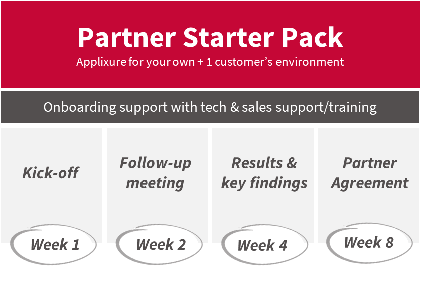 Partner-starter-pack-image
