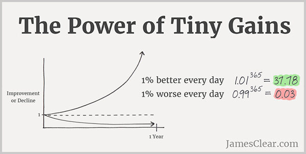 The power of tiny gains