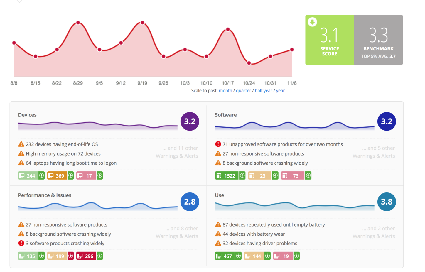 dashboard1