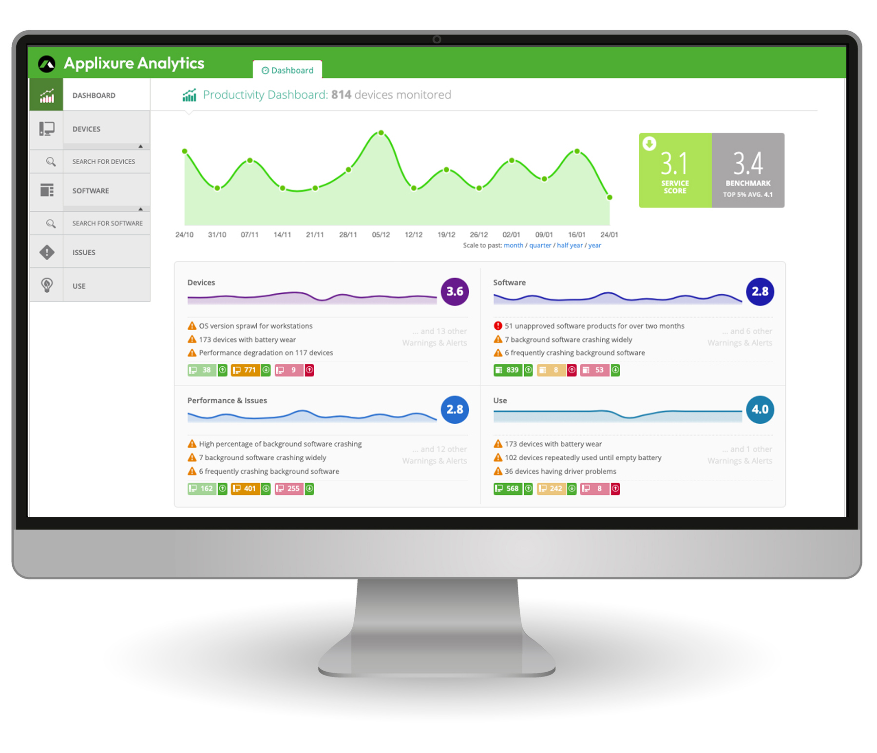 Screen+display_Analytics